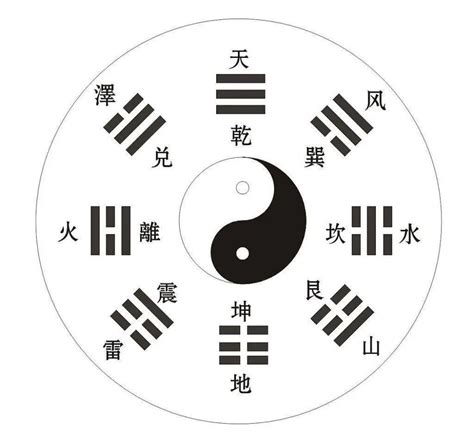 五行八卦算命法|八卦